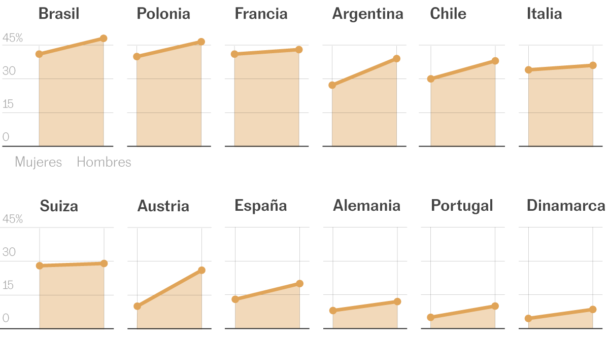 Datos | La ola de la extrema derecha solo encuentra un dique: el voto femenino | Internacional